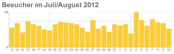 Statistik-KV-Online